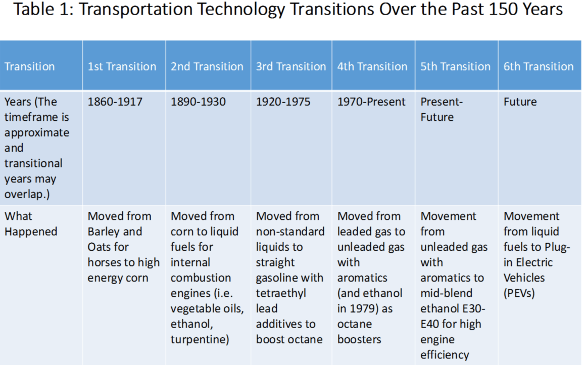 The Need For A New Fuel Paradigm Transitioning From Legacy Fuels to