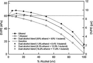 Figure 1 Effect of Alcohol blending diagramBrandon.pdf