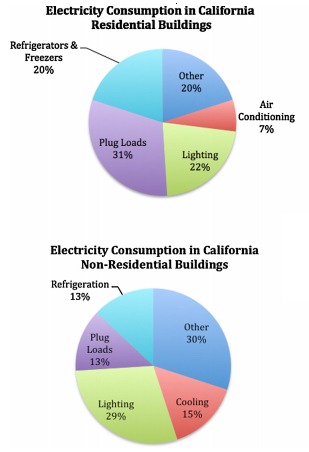 Electricity CA