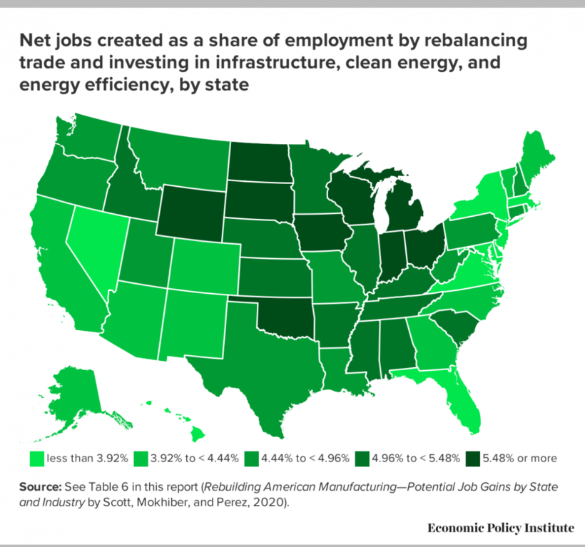 Investing $2 Trillion in US Clean Energy and Infrastructure Could Create Millions of ‘Good Jobs,’ Analysis Finds