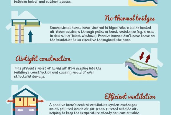 Infographic source: https://www.ezliving-interiors.ie/living